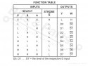 IC 74HC151 8-Line to 1-Line data selectors/multiplexers